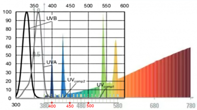 Solar Raptor vs VEML6075 sensor