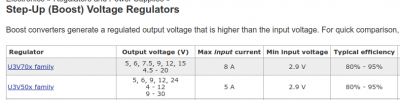 Sélection_127.png (40.24 KiB) Viewed 24490 times High Power Step-Up from Pololu