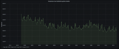 PYBST_1W_Eth_grafana.PNG